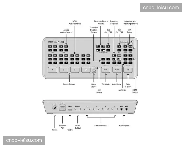 多视角切换按键接入遥控端，电视观众获得导播级别掌控权